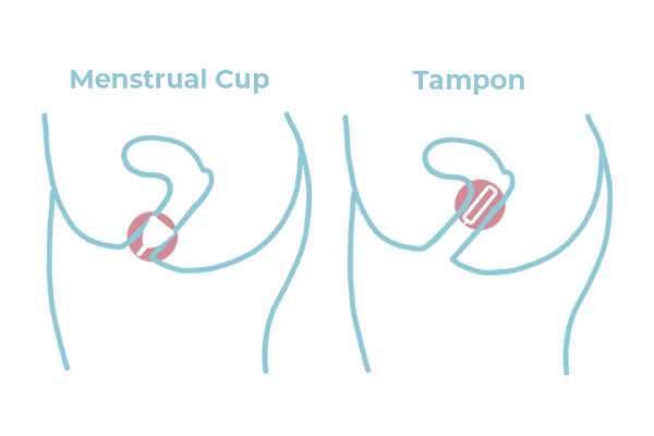 Correct menstrual cup position